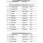 2022 ΑΠΟΤΕΛΕΣΜΑΤΑ ΑΡΧΑΙΡΕΣΙΩΝ Δ.Σ. 2022 Γ.Σ. ΜΑΡΤΙΟΣ 24 ΚΑΙ 31.03.2022-page0001